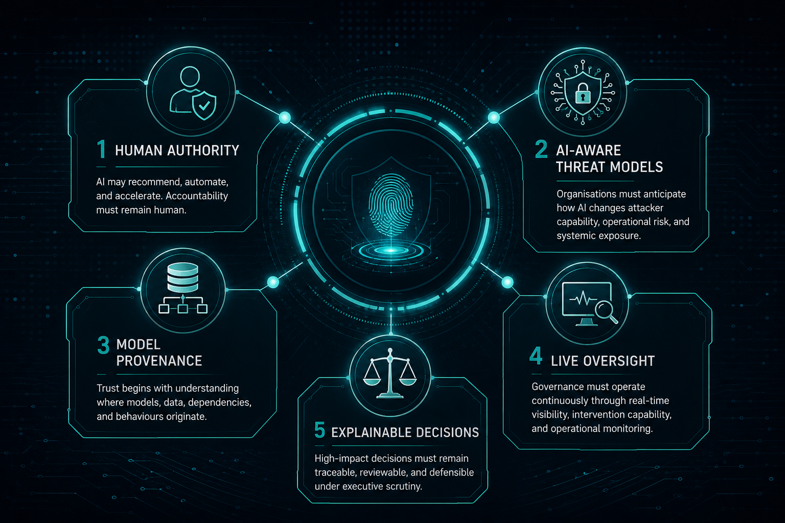 CAGI Governance Frameworks